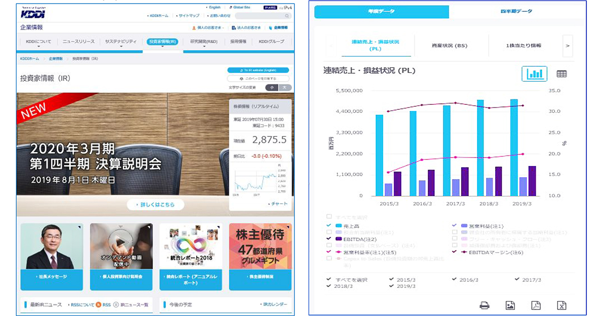 IT技術と直接対話の充実 KDDIのIR戦略
