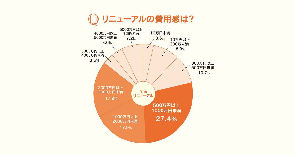 181の県・市・町・村に聞いた自治体ウェブサイト実態調査