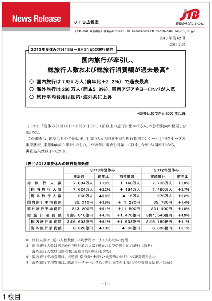 夏の旅行動向調査、リリースがそのままニュースに