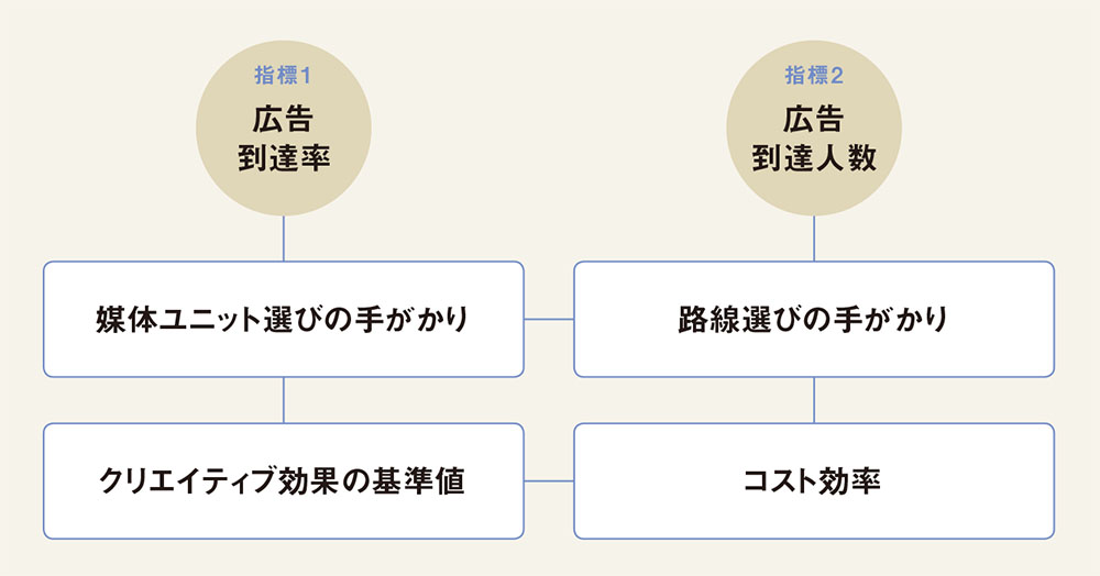 どう使う？交通広告の「共通指標」　4月、推定システムが始動