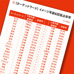 「アラサー」「アラフォー」「シニア」・・・人により異なるターゲットワードのイメージ