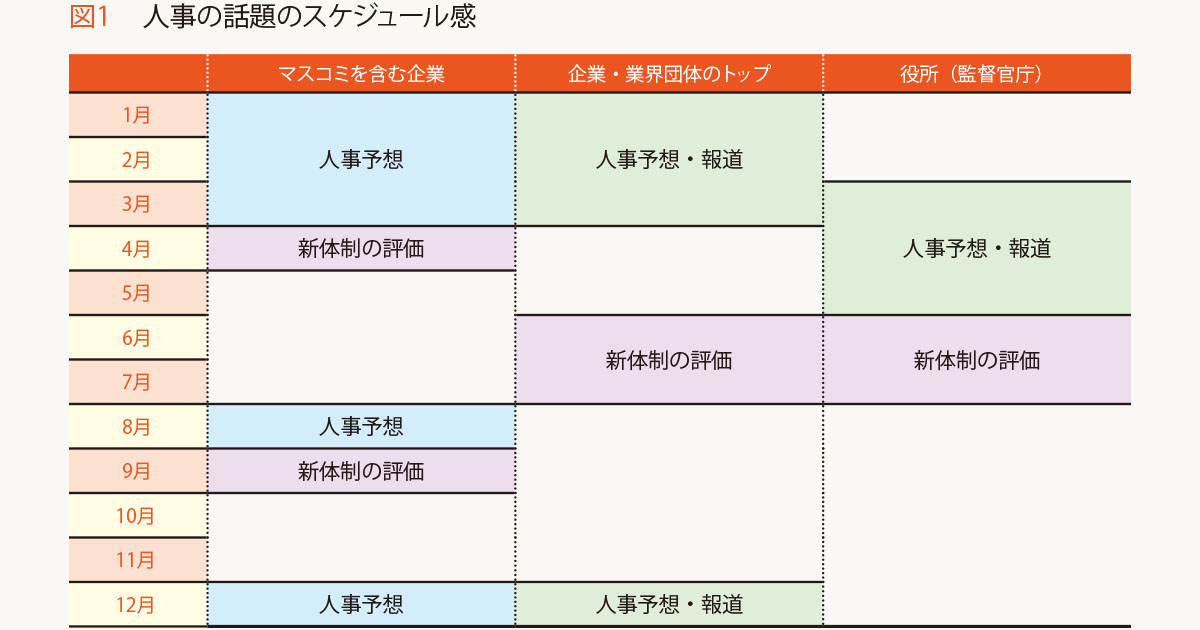 記者とのコミュニケーションは「人事情報」が武器になる