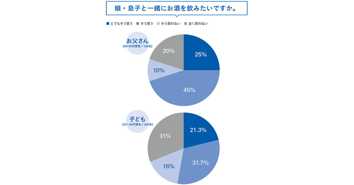 「父の日」のプレゼントに人気なのは？「一緒に過ごしたい」父子が多数