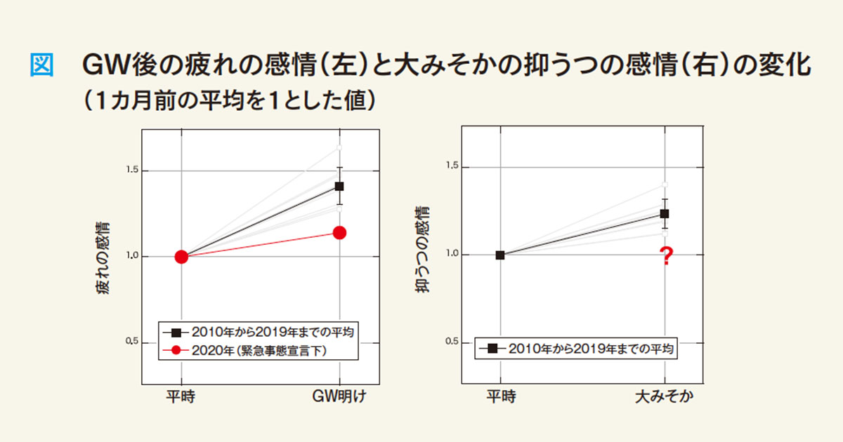 今後の空気感はどう変化するのか？──パターンを比較することで読み解く