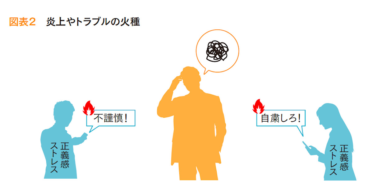 ウィズコロナ時代の情報発信 SNSで共感される・気を付けたい表現