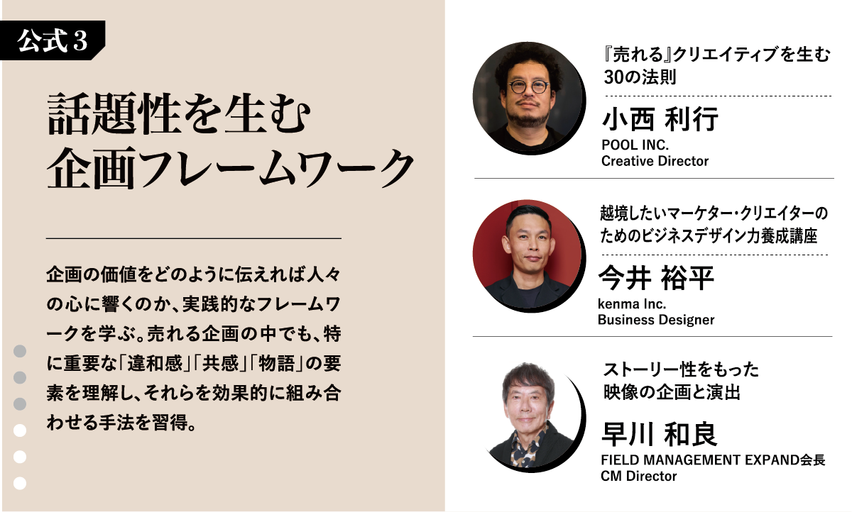 企画の方程式 攻略講座｜テーマ強化講座｜ブレーンクリエイティブ