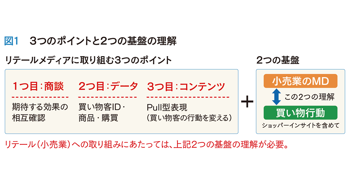 メーカーの皆さんは、「リテールメディア」についてどう考えていますか？