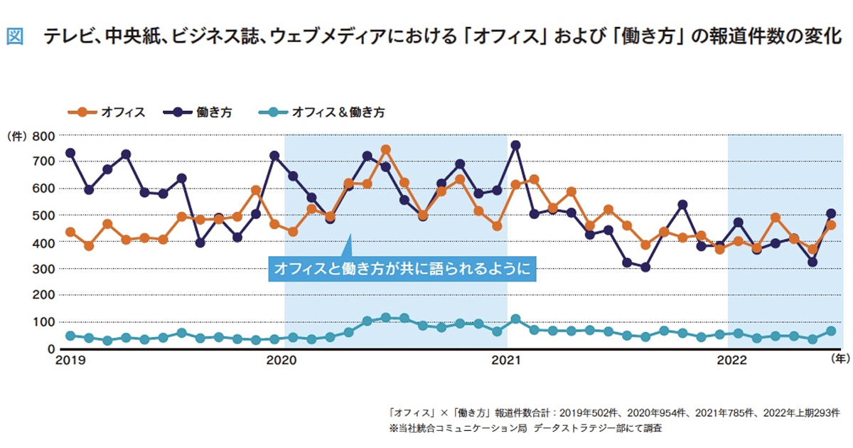 [PR] オフィスと働き方はパーパス表現として発信