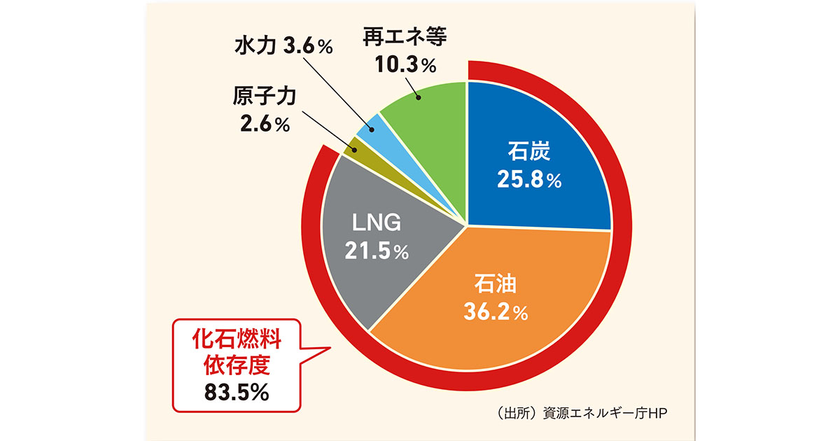 トランプ大統領再選による脱炭素政策への影響とは 目を向けるべきはサステナブル意識の高まり