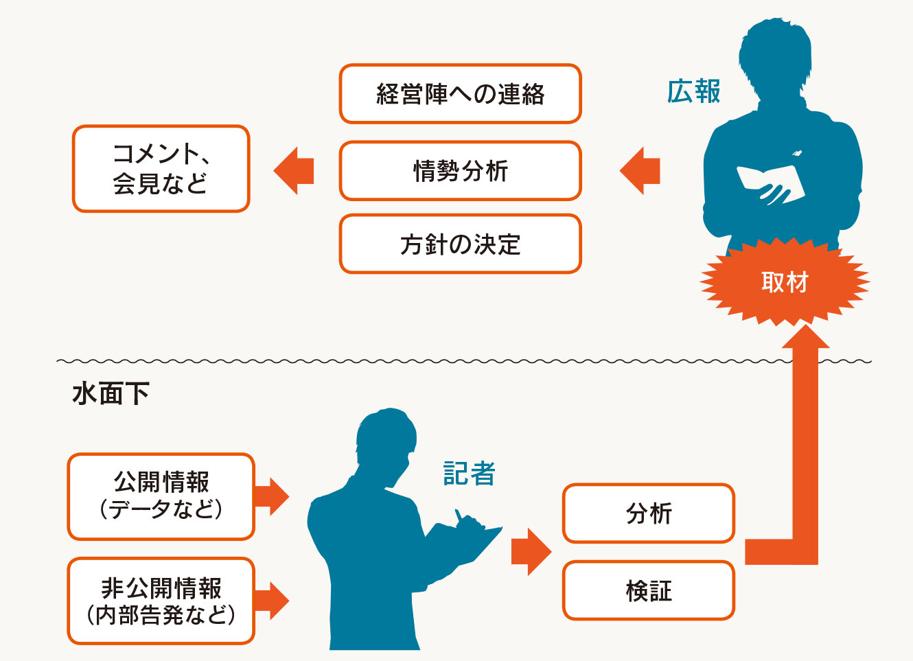 活動歴および当時の関連ビジュアル記録