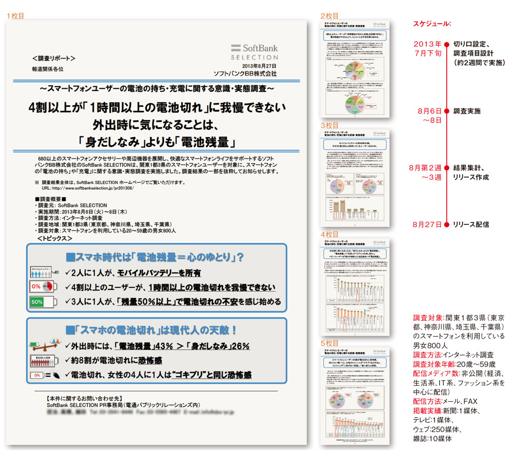 スマホユーザー、お出かけ前に気になるのは「身だしなみ」よりも「電池残量」
