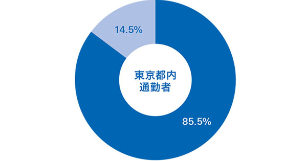 通勤電車はストレス・・・ あの「マナー違反」もストレス要因に！