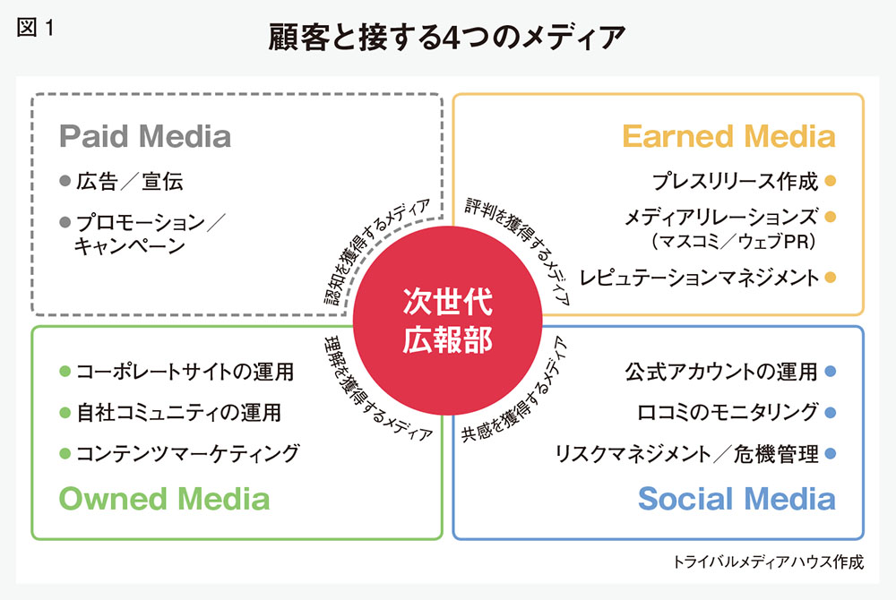ソーシャルメディア時代の広報効果測定、カギは「自分ゴト化」と「仲間ゴト化」