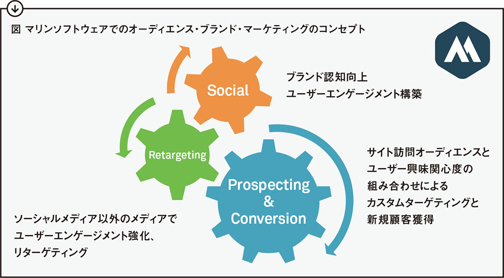 [PR] データを活用した新たなブランドマーケティング