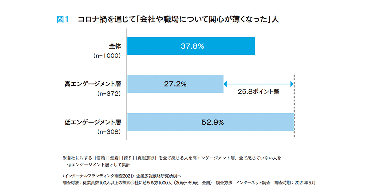[PR] 会社に無関心な時代の社内リレーション手法