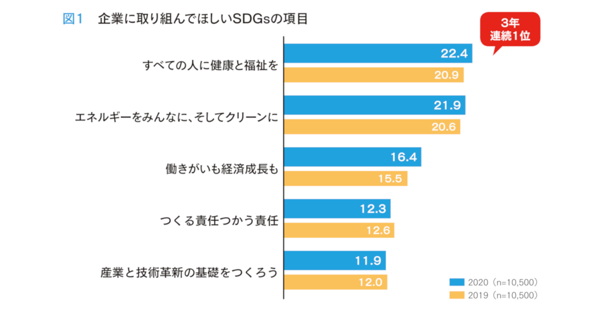 SDGsで考える 企業ブランドのあり方