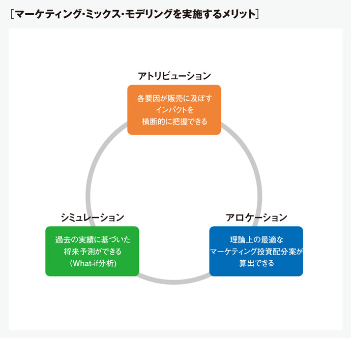 図2