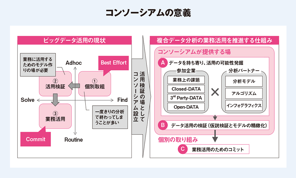 「データエクスチェンジ・コンソーシアム」設立の狙いとは？