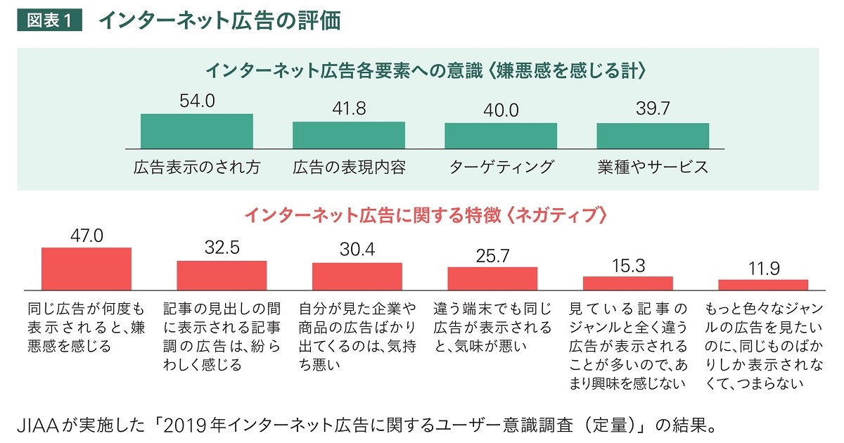 JAA×JIAA対談 デジタル広告における課題にアドバタイザーはどう向き合うべきか？