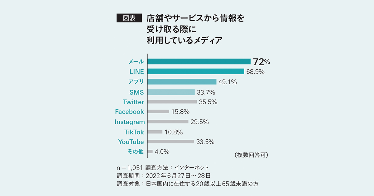 [PR] 月63億通のメールを速く・確実に届ける 「Cuenote」が生む顧客との関係