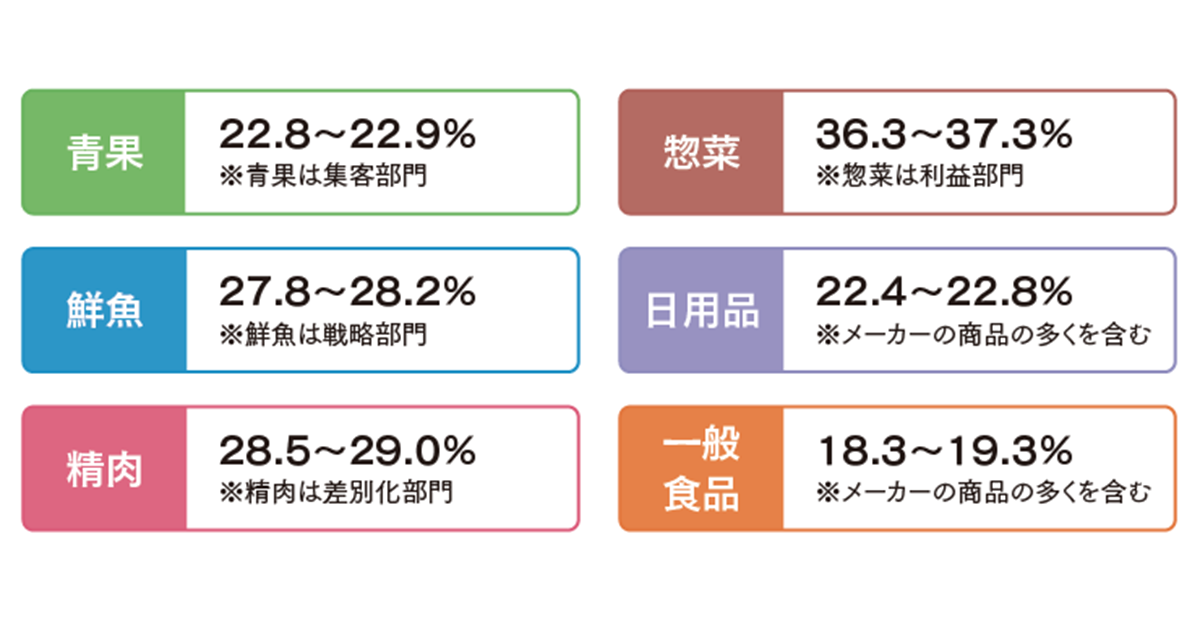 メーカーの営業の皆さん、その商談は「バイヤーの期待」に応えられていますか？