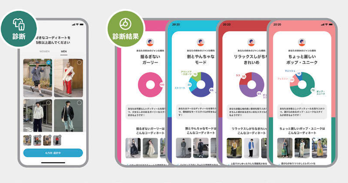 パーソナライズされたファッションの提案で　自分だけの「ファッション遍歴」をつくる