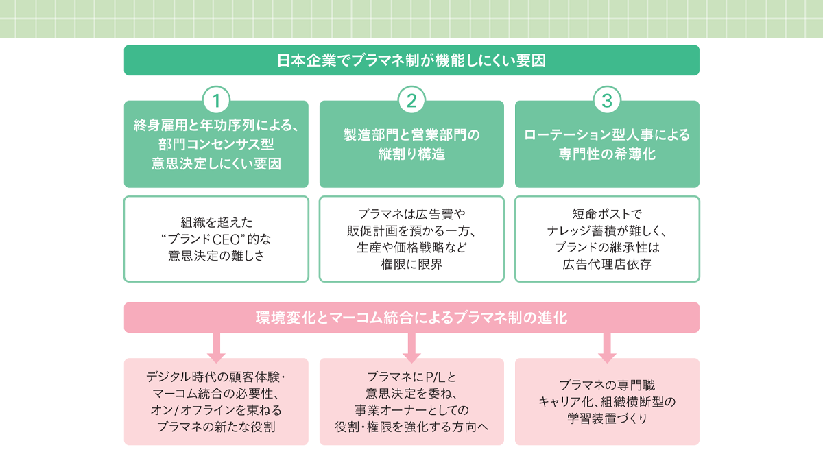 マーケティング・コミュニケーションの最新事例・解説