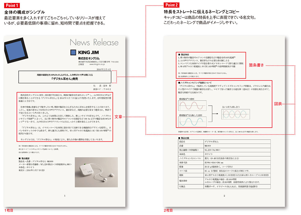 キングジムのヒット商品「デジタル耳せん」のプレスリリース徹底分析