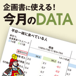 ひとり化が進む、単身者の食　「ひとり外食」への抵抗感薄れる