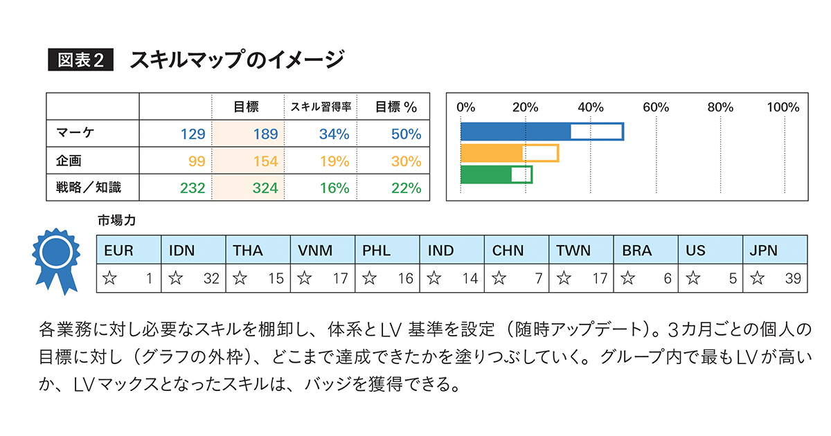 担当領域の拡大にどう対応する？ヤマハ発動機の人材育成プロジェクト