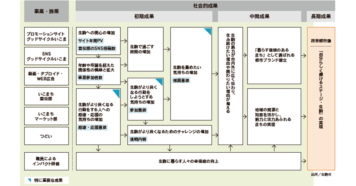 共感とネットワークを広げる自治体広報の役割