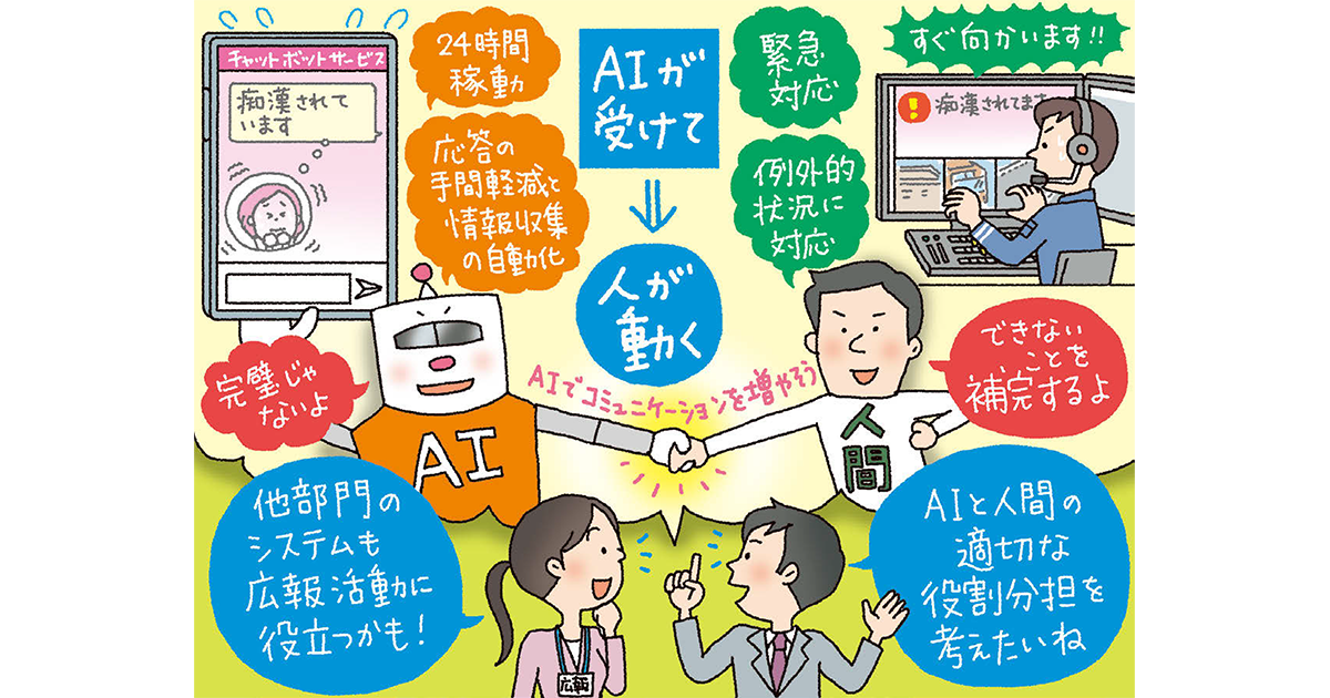 チャットボットが受けて人が急行