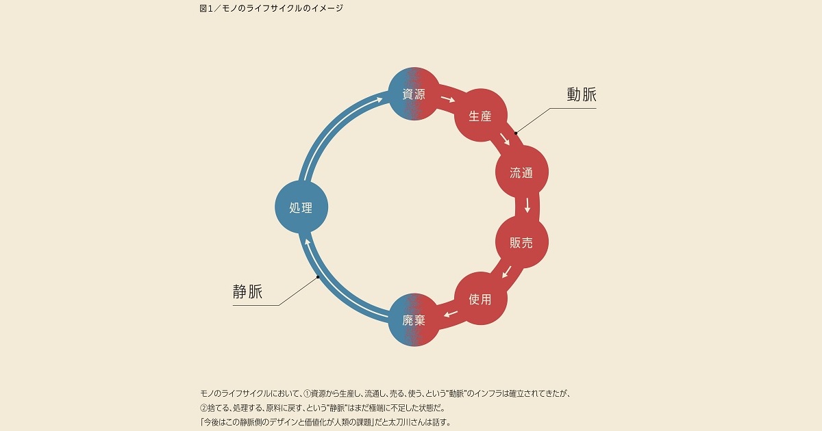 脱炭素に求められるのは可視化と価値化