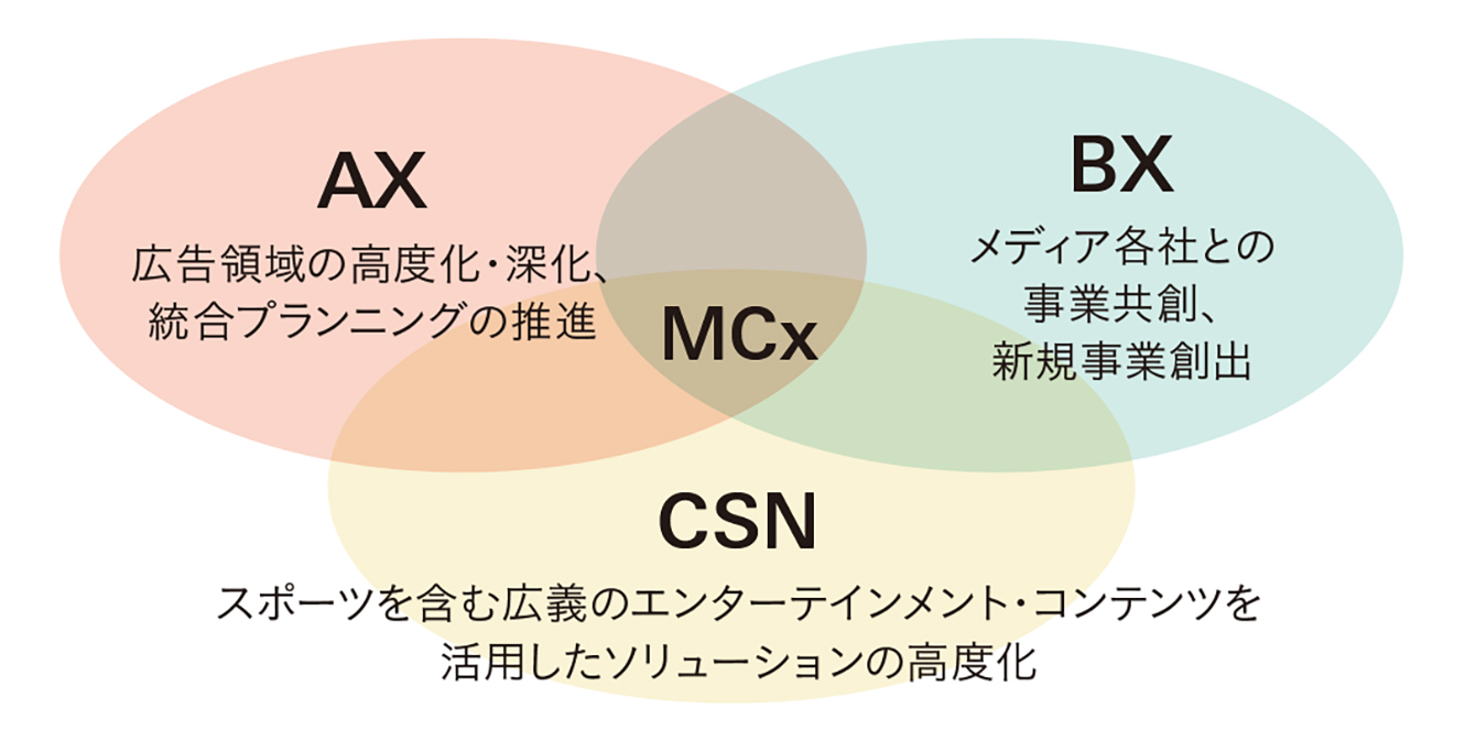 生活者の「最高の体験」を引き出す コミュニケーション進化論 | 宣伝会議
