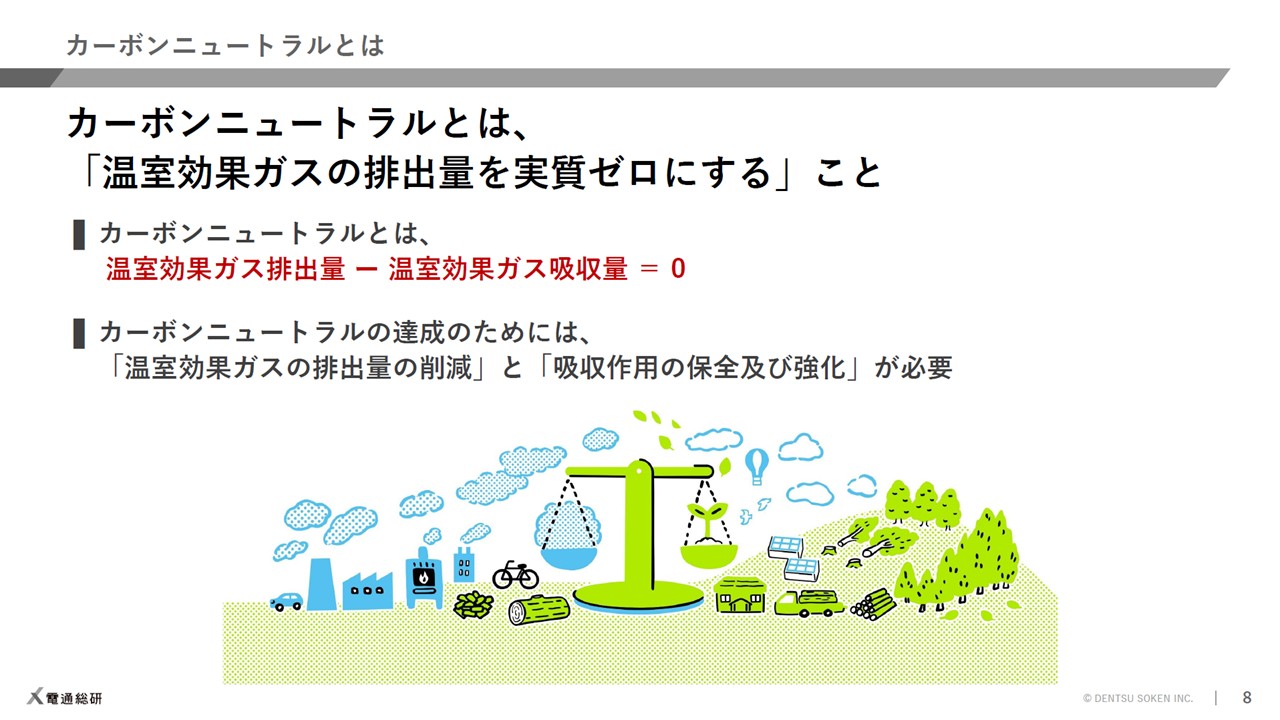 GX新事業新商品開発講座～事業開発編～ | 脱炭素ビジネスライブラリー