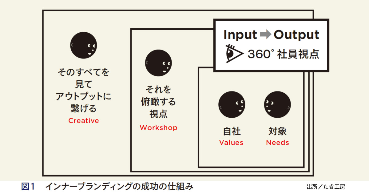 [PR] インプットからアウトプットまで 社員目線でつくりあげる