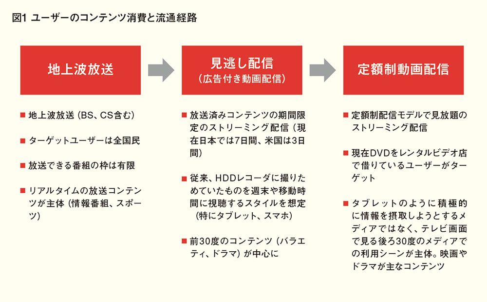 米国潮流から読む日本のオンライン動画の未来