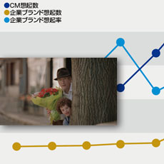 [PR] 今月の「企業ブランド想起率」上位20社