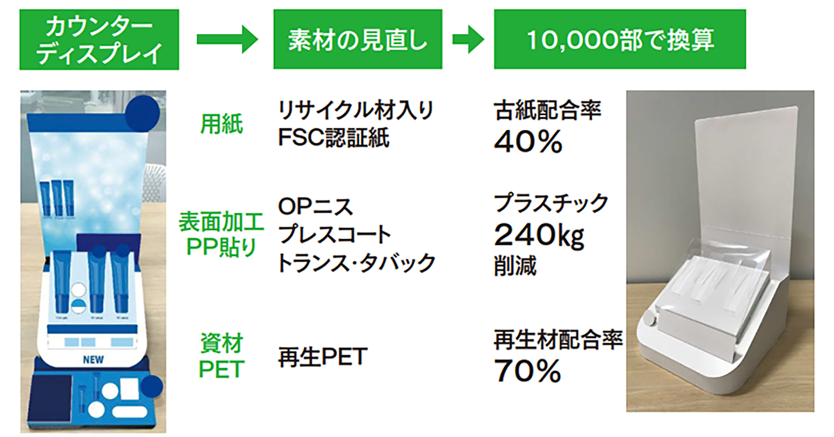 環境への配慮は、待ったなし　販促も他人事ではない「脱炭素」　セールスプロモーションはサステナブルにどう向き合うべきか