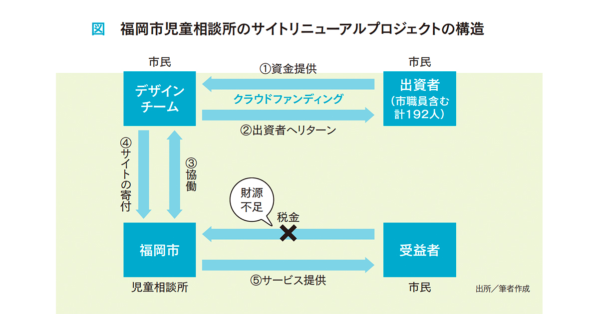 児童相談所ウェブサイトにみる広報デザインの可能性