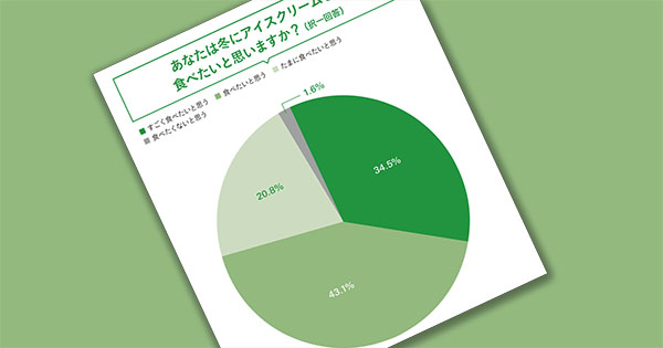 冬でもアイスが食べたい！その理由は？