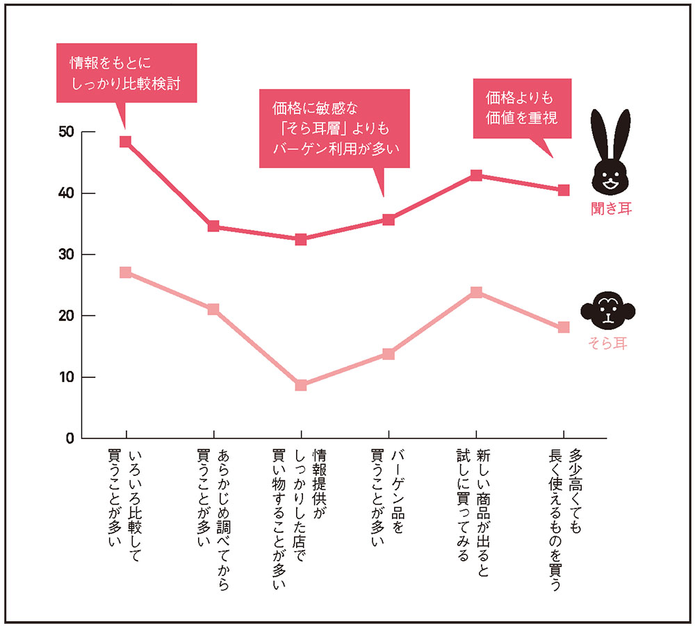 聞き耳層に効く店頭プロモーション