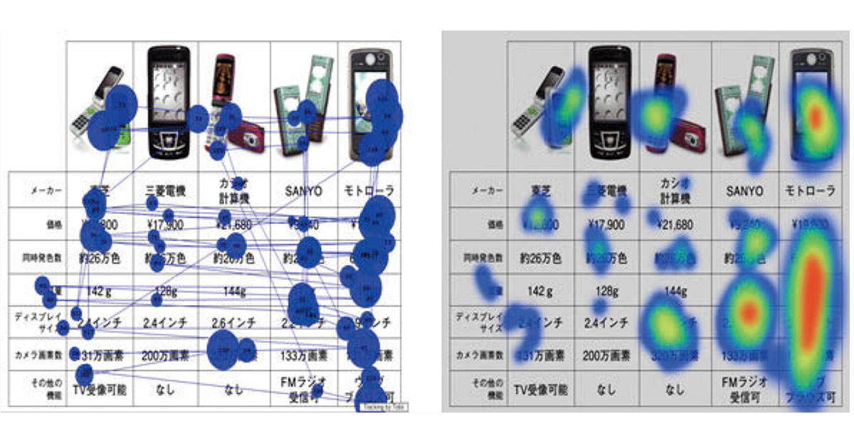 消費者の決定方略を読みときプロモーションに活用する