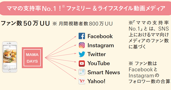 [PR] 支持される理由は、「1分動画でママの課題解決」にあり―「MAMADAYS」