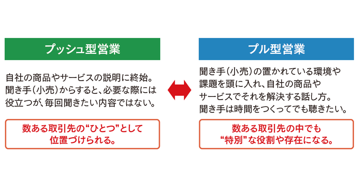メーカーの営業の皆さんは、小売業との徹底的な「視座」の違いを理解していますか？