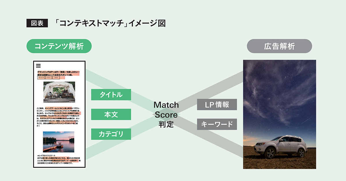 [PR] ユーザーの態度変容まで調査 「craft. 」のコンテキストマッチとは？