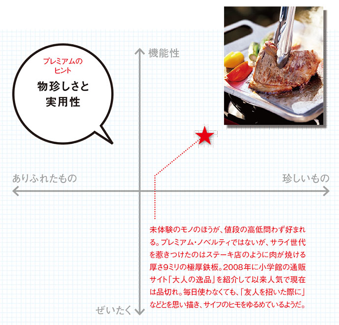 『サライ』編集長が語る 「シニア」が喜ぶプレミアムのヒント