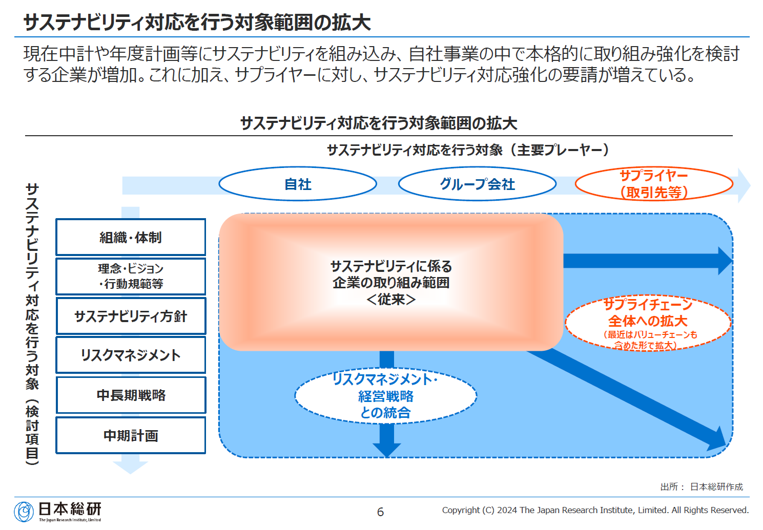 サプライチェーン対応基礎講座01