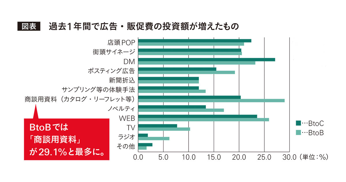 [PR] オンライン商談の資料でブランディングに貢献する？