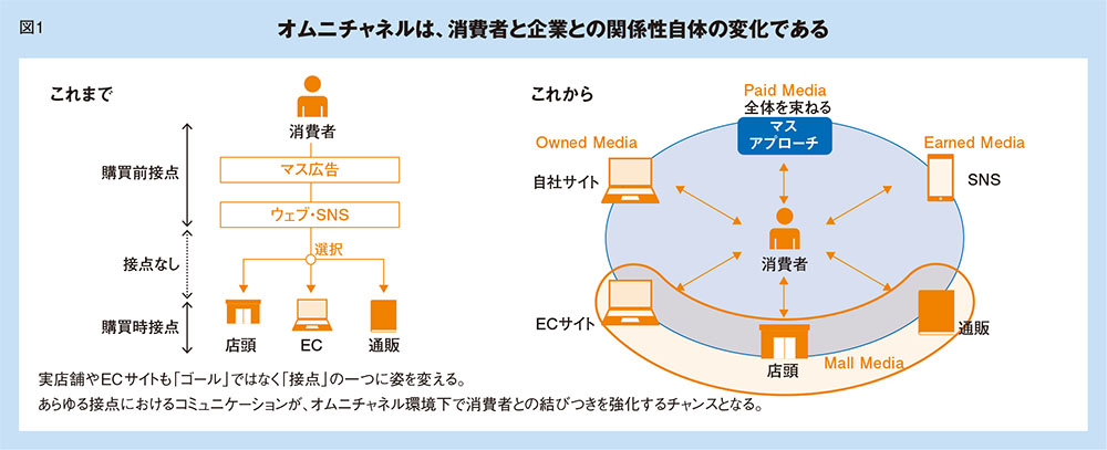 顧客満足度がプロモーションの要点に